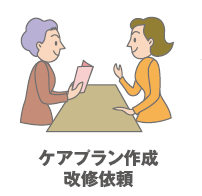 ケアプラン作成