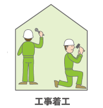 工事着工