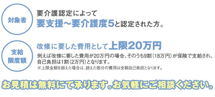 介護保険制度「住宅改修費の支給」について